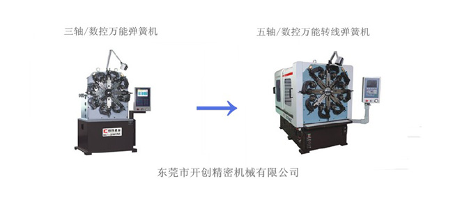 數(shù)控萬能彈簧機的發(fā)展趨勢（1）.jpg