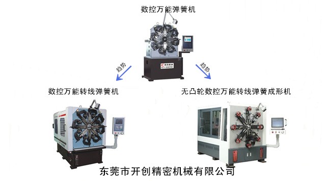 數(shù)控萬能轉(zhuǎn)線彈簧機(jī)的發(fā)展趨勢.jpg