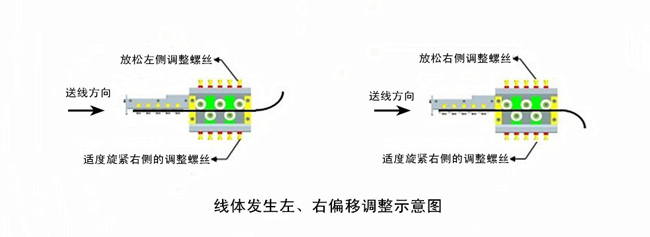 線體發(fā)生左、右偏移調(diào)整示意圖.jpg
