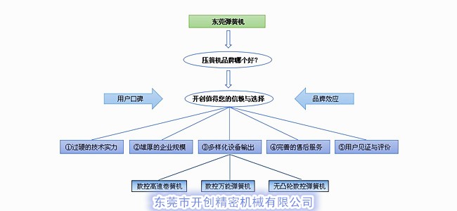 壓簧機(jī)品牌哪個(gè)好？.jpg
