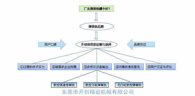廣東彈簧機(jī)哪家好？.jpg