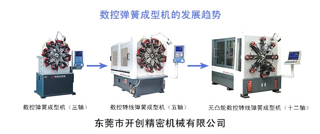 數(shù)控彈簧成型機(jī)的發(fā)展趨勢(shì).jpg